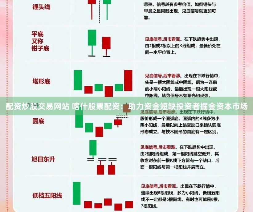 配资炒股交易网站 喀什股票配资：助力资金短缺投资者掘金资本市场