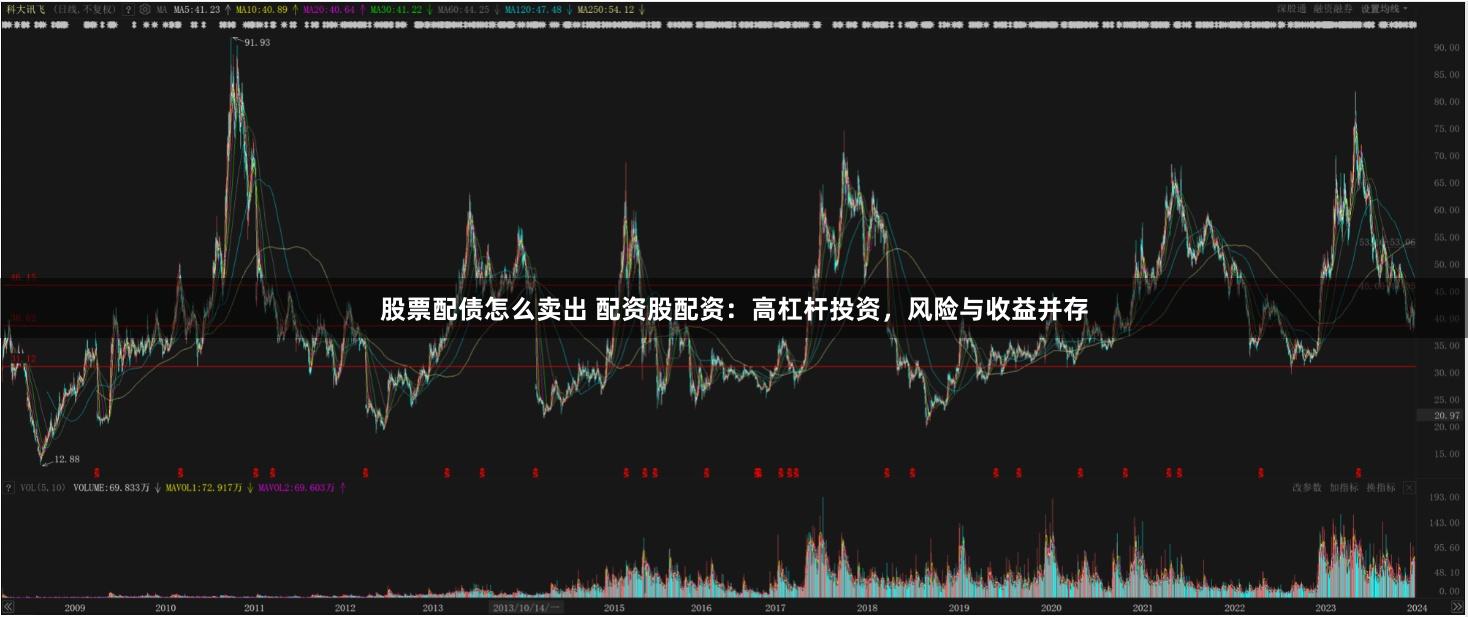 股票配债怎么卖出 配资股配资：高杠杆投资，风险与收益并存