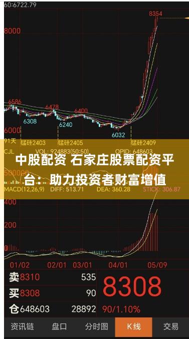 中股配资 石家庄股票配资平台:助力投资者财富增值