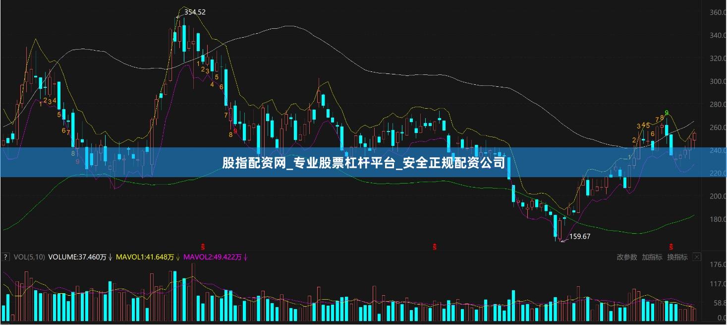 股指配资网_专业股票杠杆平台_安全正规配资公司