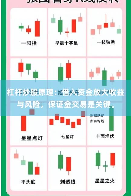 杠杆炒股原理：借入资金放大收益与风险，保证金交易是关键。