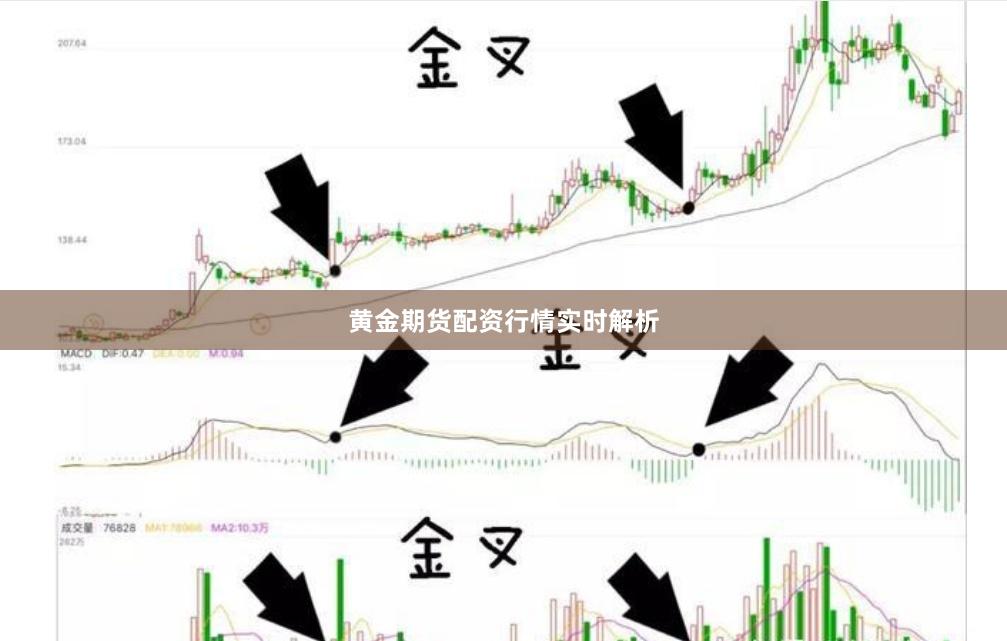 黄金期货配资行情实时解析