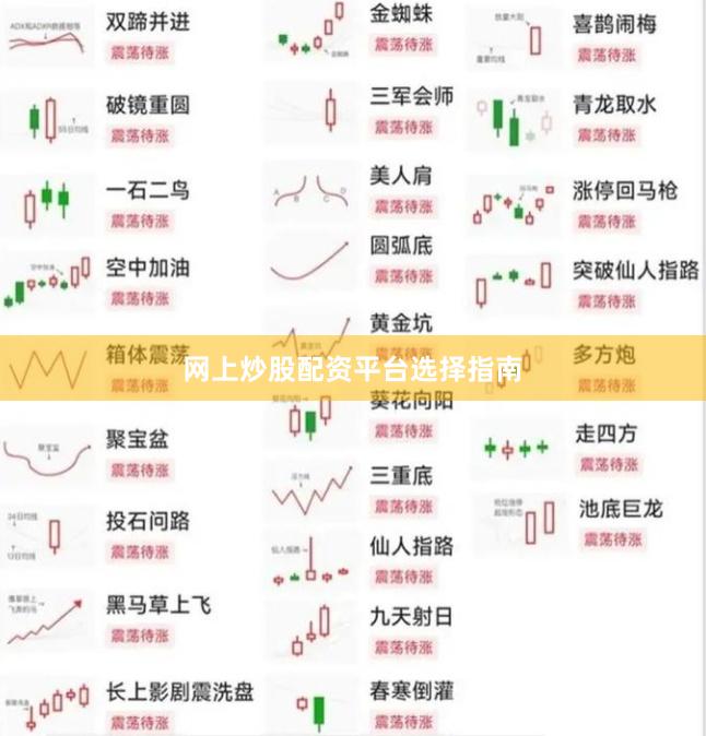 网上炒股配资平台选择指南
