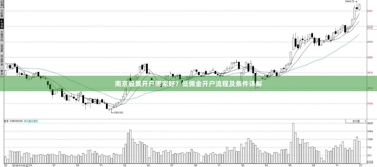 南京股票开户哪家好？低佣金开户流程及条件详解