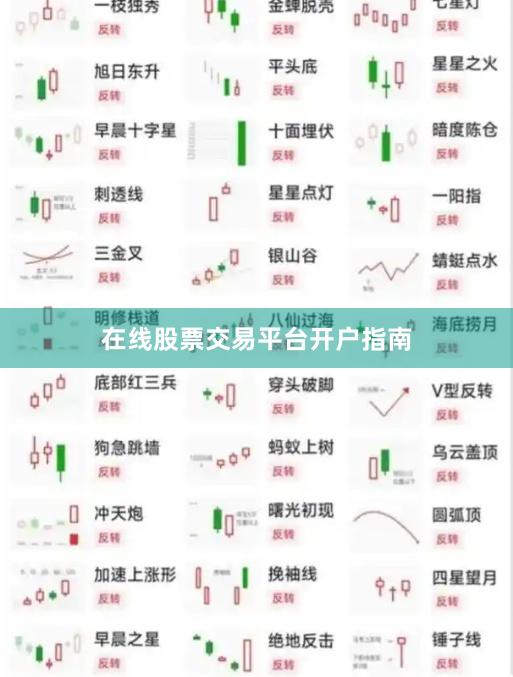 在线股票交易平台开户指南