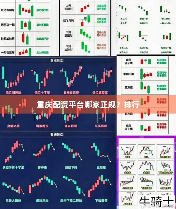 重庆配资平台哪家正规？排行
